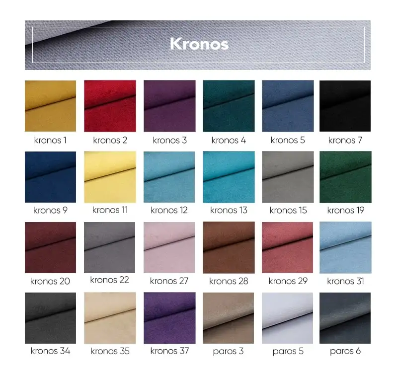 KRONOS